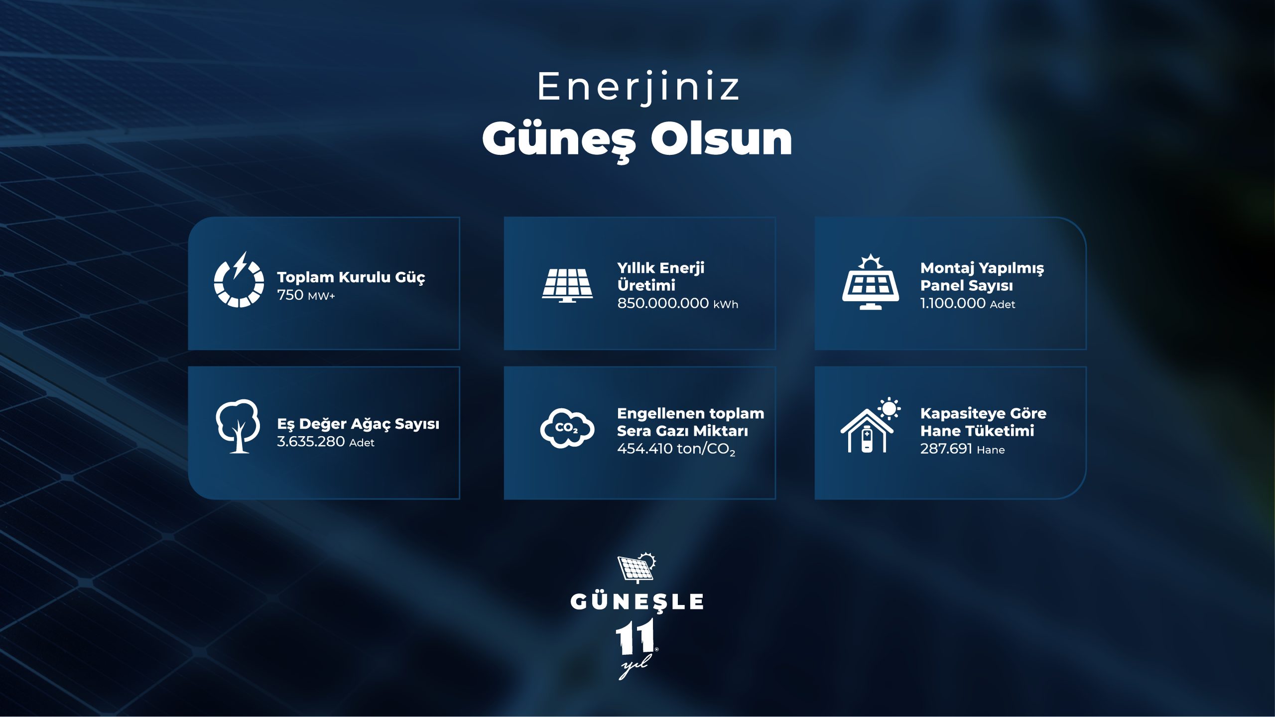 //www.generalsolar.com.tr/wp-content/uploads/2024/07/GRAFIK-TURKCE-EKLE-scaled.jpg
